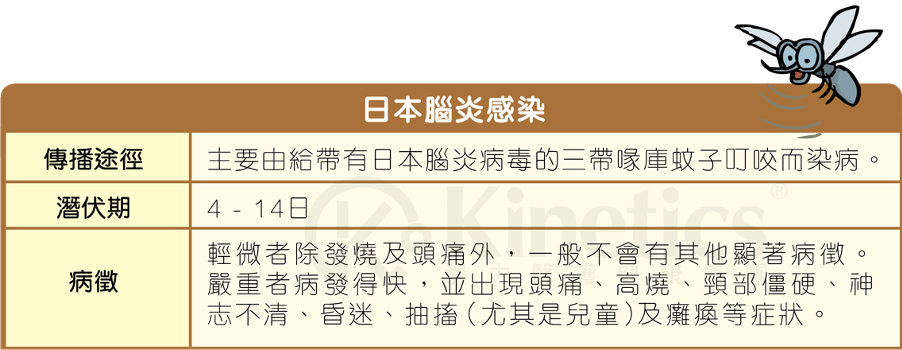 japanese-encephalitis1