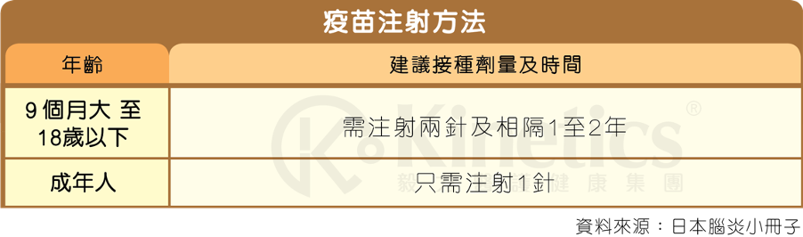 japanese-encephalitis2