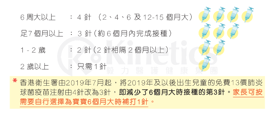 肺炎球菌疫苗-cn