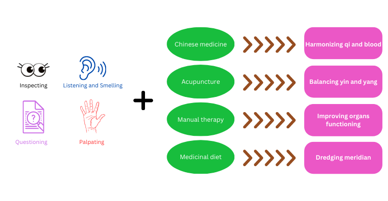 Chinese Medicine Service Picture