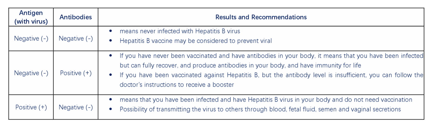 Hep B Antibody