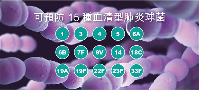 可預防15種血清型肺炎球菌