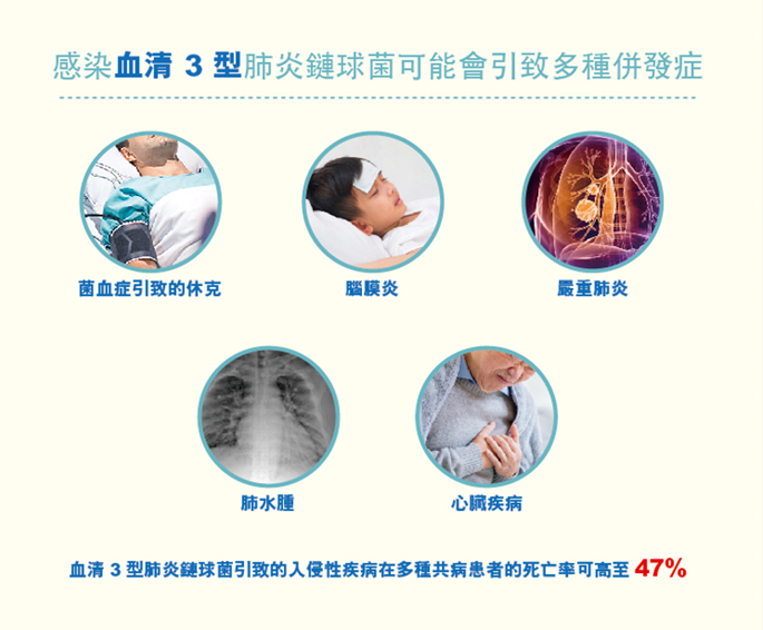 感染血清3型 - 肺炎球菌併發症